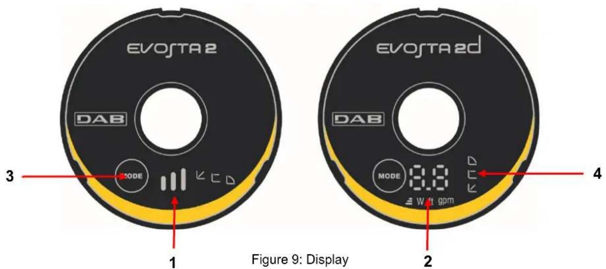 DAB EVOSTA2 - Elements on the Display - 1