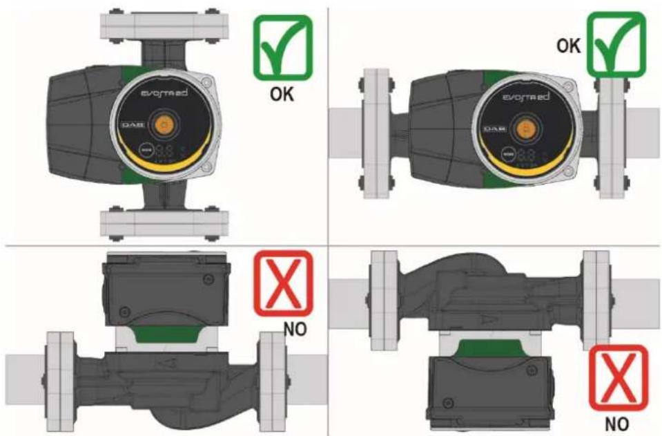 DAB EVOSTA2 - User Interface Position - 2