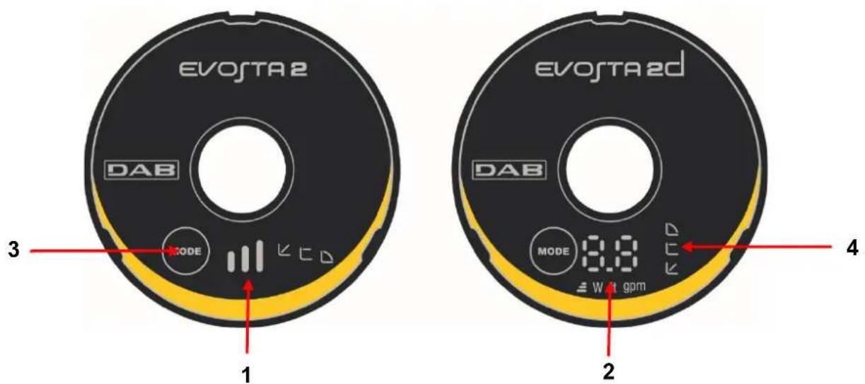 DAB EVOSTA2 - Elementos en la Pantalla - 1