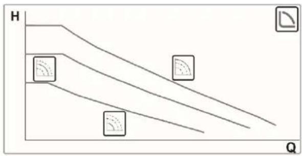 DAB EVOSTA2 - Regulación de curva constante - 1