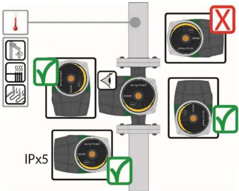 DAB EVOSTA2 - Positioning of the user interface in heating and domestic hot water systems - 1