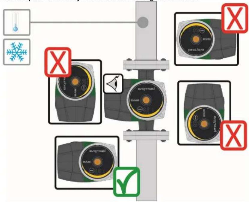 DAB EVOSTA2 - Positioning of the user interface in conditioning and cold water systems The user interface can be positioned only with the cable facing downwards. - 1