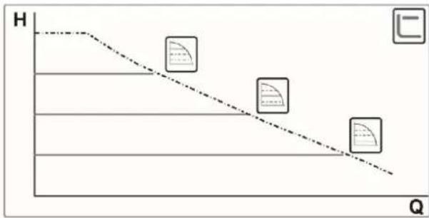 DAB EVOSTA2 - Regulación de presión diferencial constante - 1