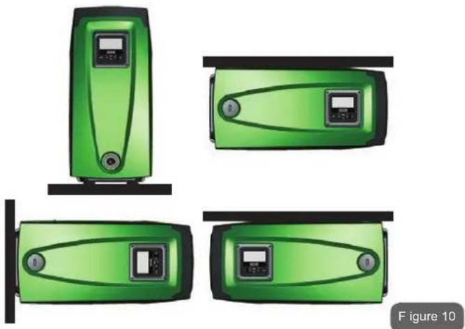 DAB EsyBox Diver - Orientation of the Interface Panel - 1