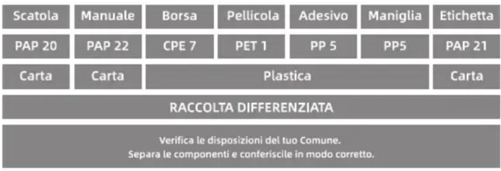 DREAME Z30 - Informazioni RAEE - 2