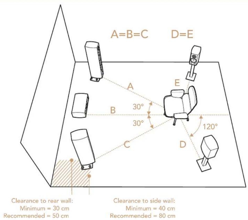 TRIANGLE Magellan Duetto - Positioning - 1