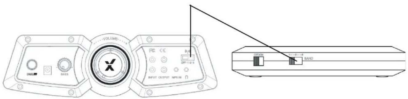 X Rocker Covert 2.1 Wireless - INDICE - 2
