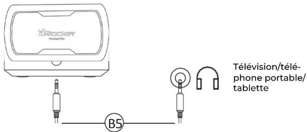 X Rocker Covert 2.1 Wireless - GUIDE DE CONNEXION SANS FIL: TÉLÉVISION (TOUTES LES CONSOLES) - 1