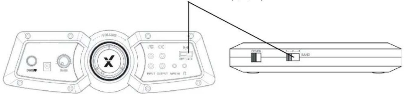 X Rocker Covert 2.1 Wireless - GUIDE DE CONNEXION SANS FIL: TÉLÉVISION (TOUTES LES CONSOLES) - 2