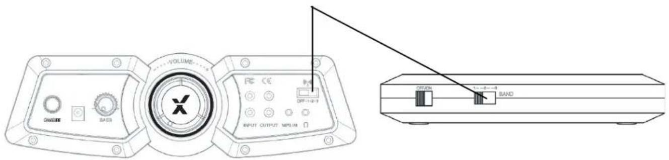 X Rocker Covert 2.1 Wireless - WIRELESS CONNECTION GUIDE: TV (ALL CONSOLES) - 2