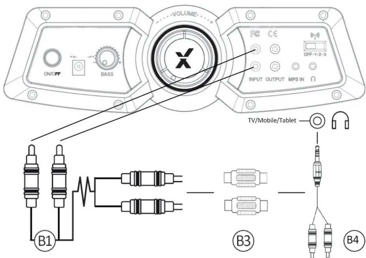 X Rocker Covert 2.1 Wireless - WIRED CONNECTION GUIDE: TV (ALL CONSOLES) - 1