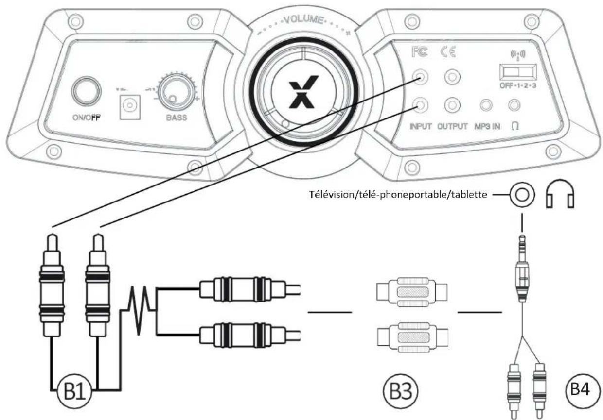 X Rocker Covert 2.1 Wireless - GUIDE DE CONNEXION CABLEE: TÉLEVISION (TOUTES LES CONSOLES) - 1