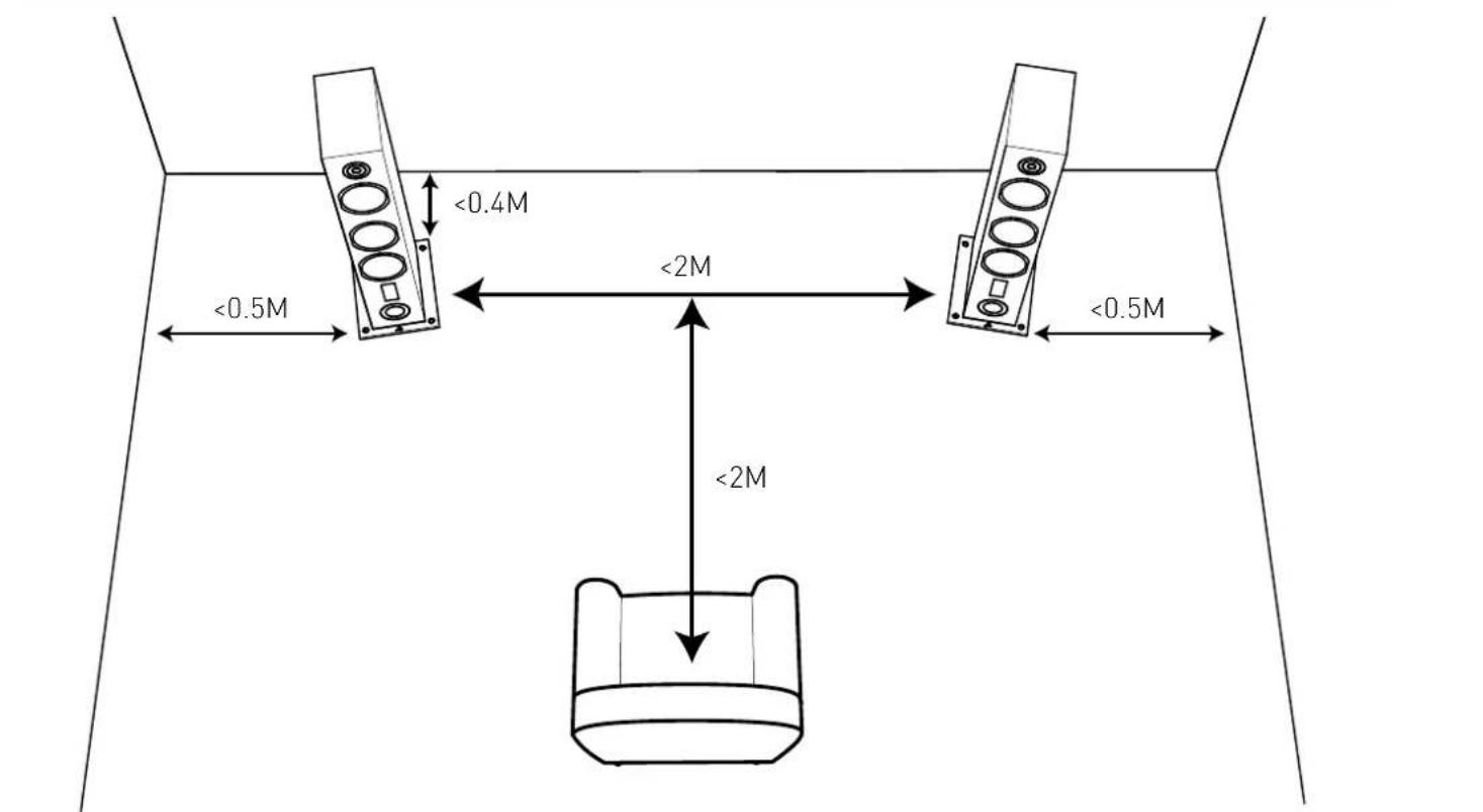 TRIANGLE Esprit Australe Ez - Le bi-cablâge et la bi-amplification pour l'Antal Ez - 5