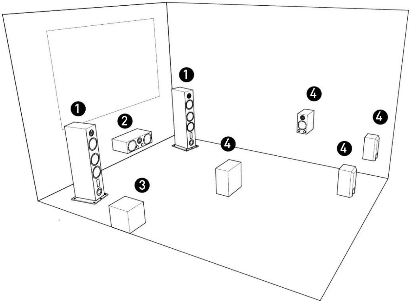TRIANGLE Esprit Australe Ez - Placement pour le home-cinema - 1