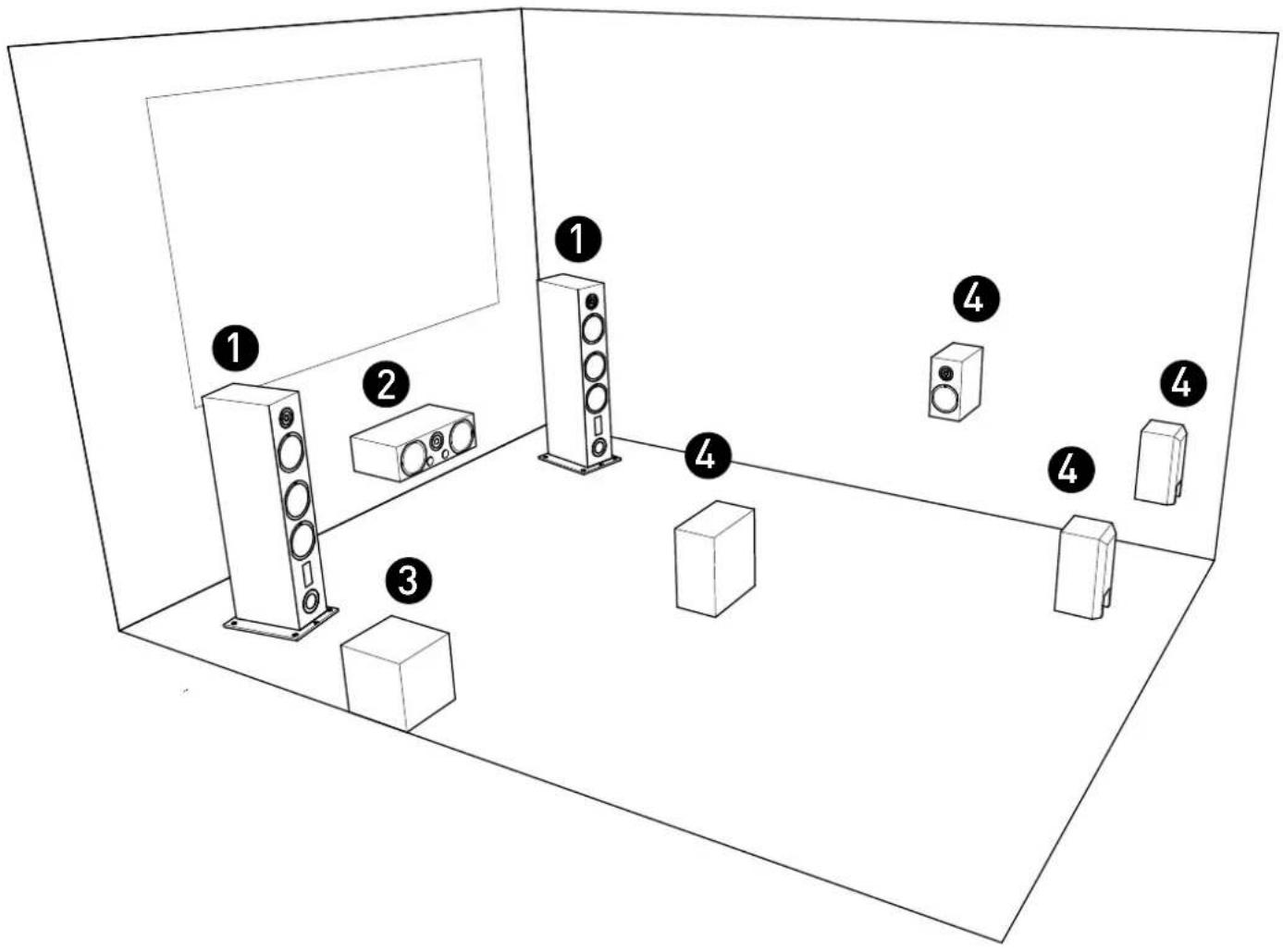 TRIANGLE Esprit Australe Ez - Positioning for Home Cinema - 1