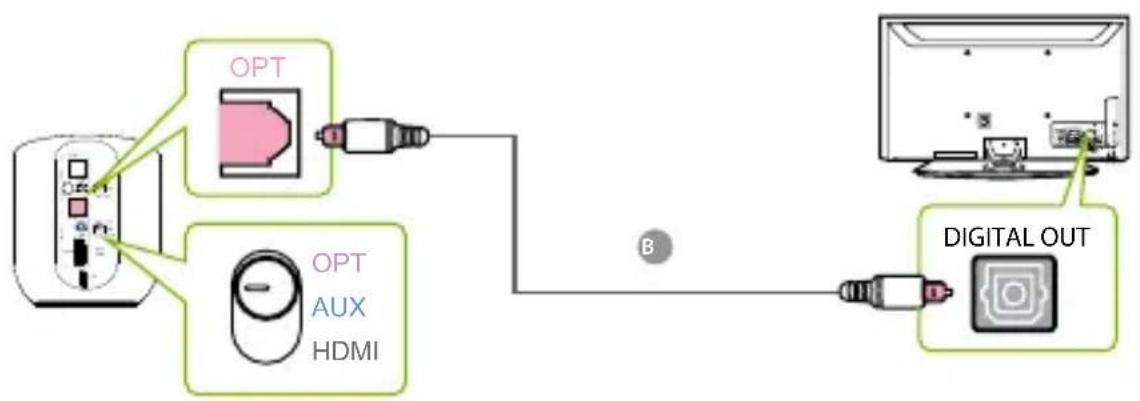 Avantree Orbit Pro - ÉTAPE 1 - 3