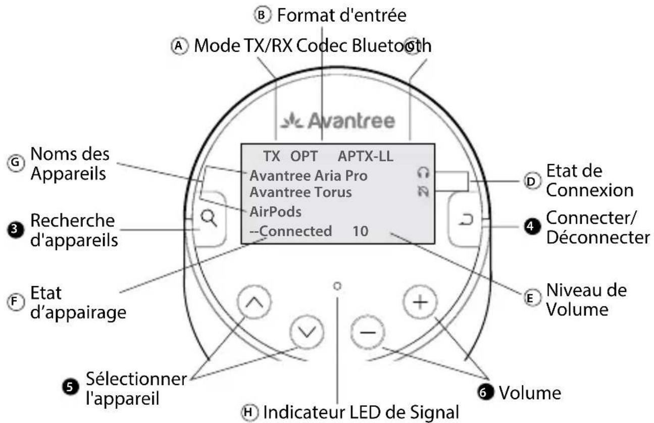 Avantree Orbit Pro - Aperçu du Produit - 3