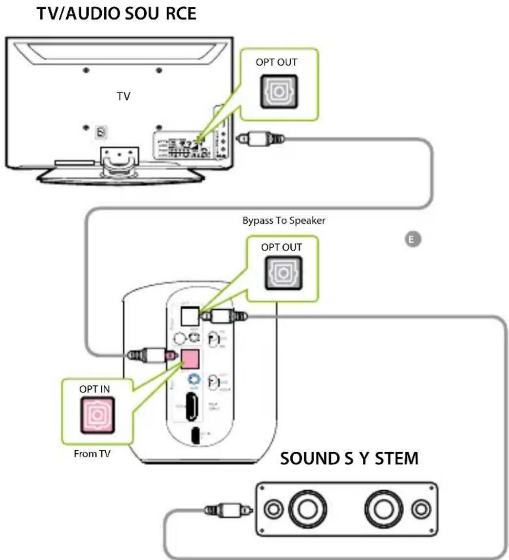 Avantree Orbit Pro - ÉTAPE 3 - 1