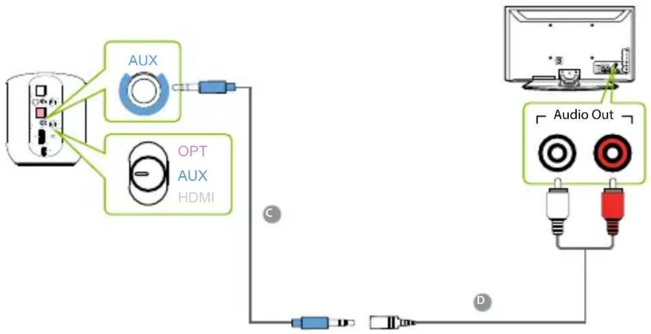 Avantree Orbit Pro - ÉTAPE 1 - 1