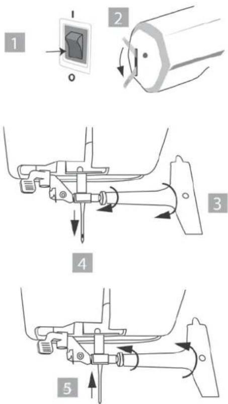 Husqvarna-Viking Huskystar EM10 - Remplacement de l'aiguille - 2