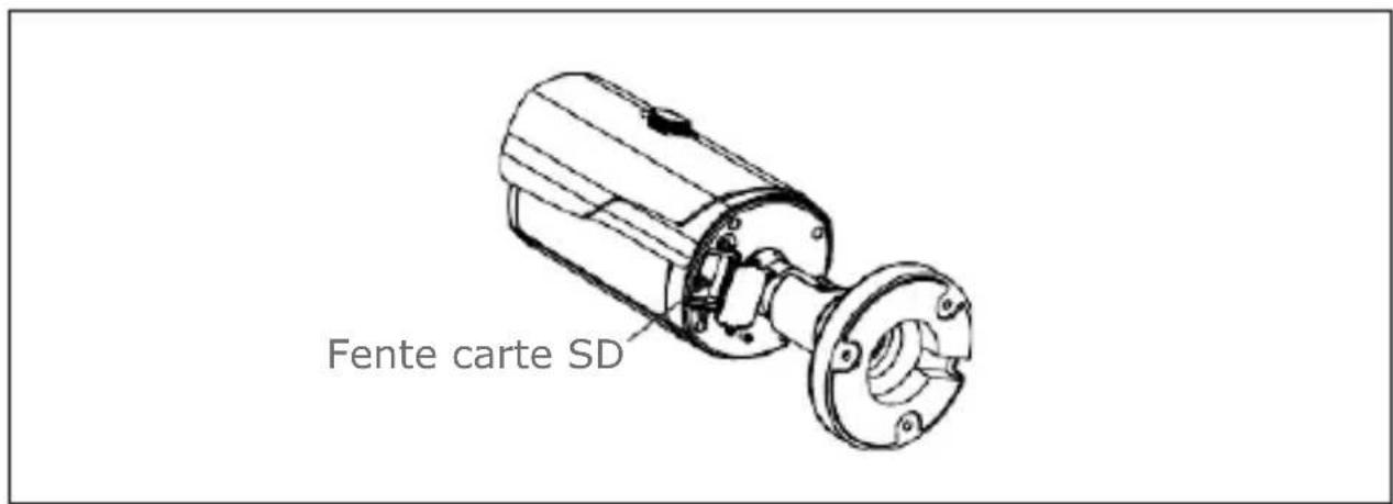 Fente carte SD
