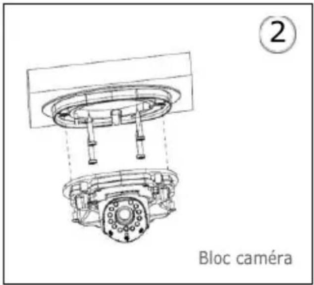 Bloc caméra