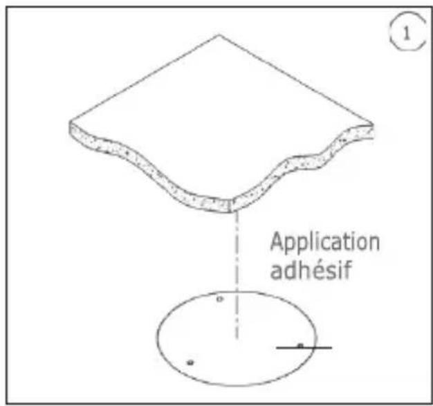 Application adhésif