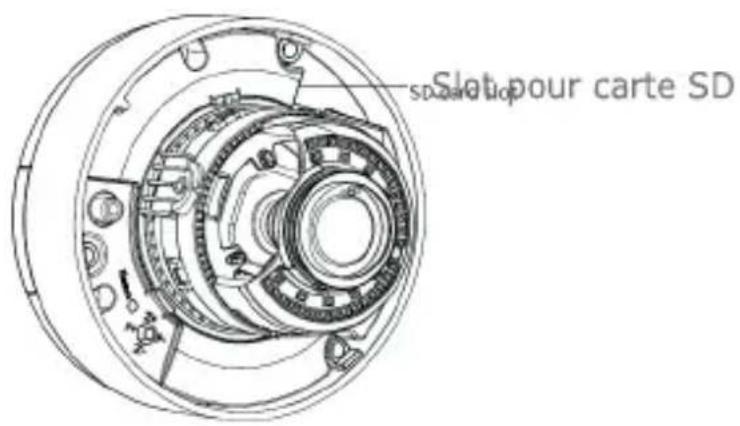 Slot pour carte SD