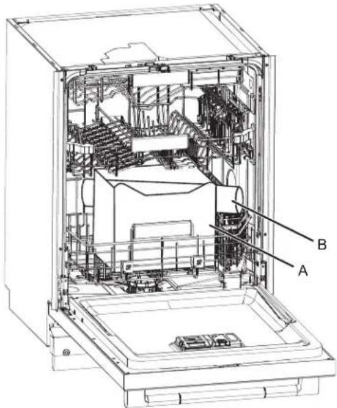 JENN-AIR JDAF3924RX - If a Drain Hose Extension is Required - 2