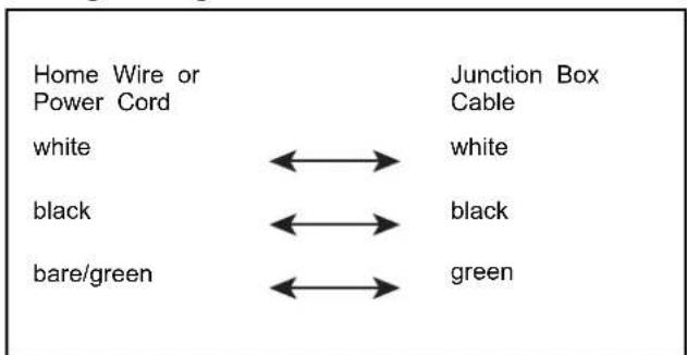 JENN-AIR JDAF3924RX - Wiring configuration - 1