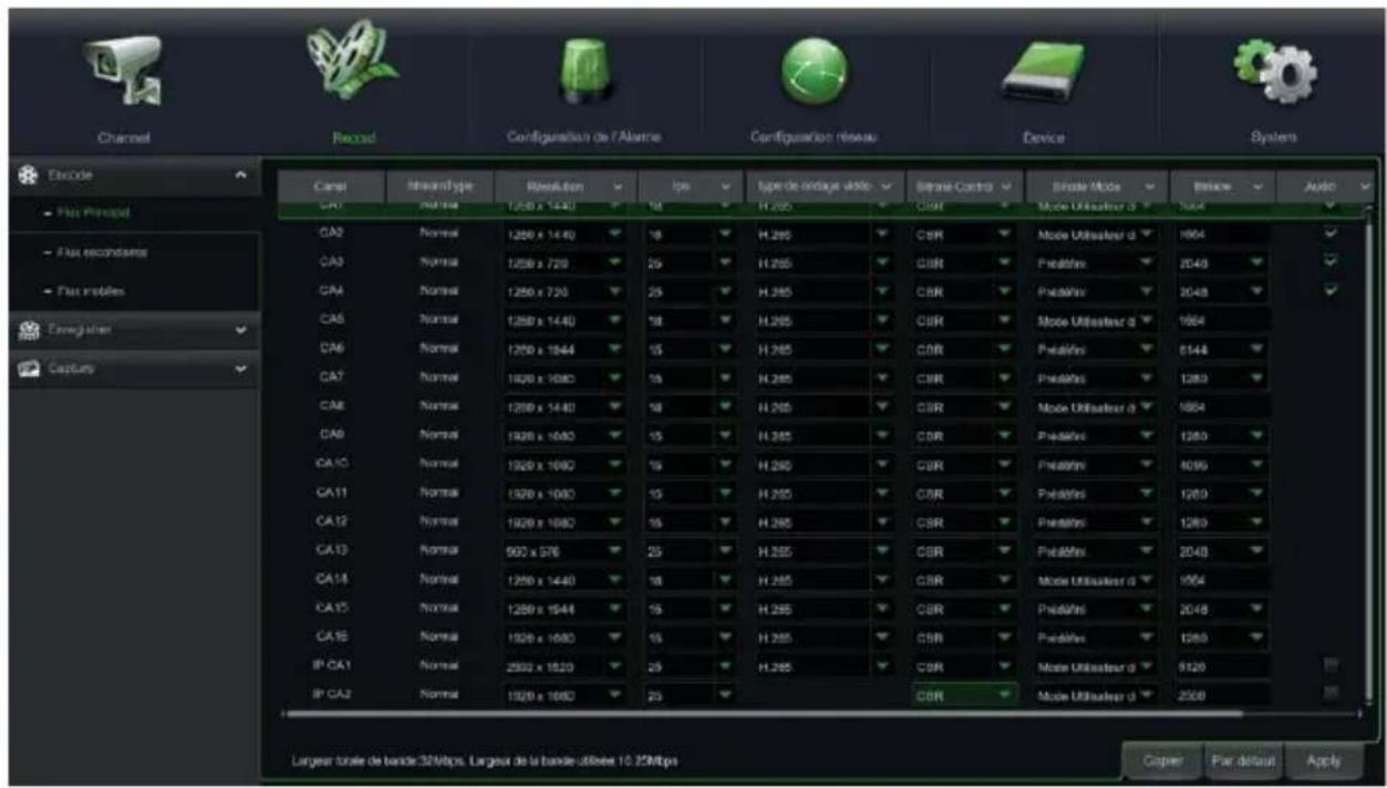 Channel Record Configuration de l'Alarme Configuration réseau Device System Encode Canal StreamType Resolution Ips type de ordage video Strain Control Single Mode Balance Audio CA1 Normal 1250 x 1440 18 H.265 CSR Mode Utilisateur d 1964 CA2 Normal 1250 x 1440 18 H.265 CSR Mode Utilisateur d 1964 CA3 Normal 1250 x 720 25 H.265 CSR Preabins 2048 CA4 Normal 1250 x 720 25 H.265 CSR Preabins 2048 CA5 Normal 1250 x 1440 18 H.265 CSR Mode Utilisateur d 1964 CA6 Normal 1250 x 1944 15 H.265 CSR Preabins 6144 CA7 Normal 1920 x 1080 18 H.265 CSR Preabins 1283 CA8 Normal 1250 x 1440 18 H.265 CSR Mode Utilisateur d 1964 CA9 Normal 1920 x 1080 15 H.265 CSR Preabins 1283 CA10 Normal 1920 x 1080 15 H.265 CSR Preabins 4096 CA11 Normal 1920 x 1080 15 H.265 CSR Preabins 1283 CA12 Normal 1920 x 1080 15 H.265 CSR Preabins 1283 CA13 Normal 900 x 576 25 H.265 CSR Preabins 2048 CA14 Normal 1250 x 1440 18 H.265 CSR Mode Utilisateur d 1964 CA15 Normal 1250 x 1944 15 H.265 CSR Preabins) 2048 CA16Normal1920 x 108015H.265CSRPreabinsIP-CA1Normal2500 x 182025H.265CSRMode Utilisateur d6120IP-CA2Normal1920 x 108025CSRMode Utilisateur d2500Largeur totale de bande:32Mbps, Largeur de la bande usbée: 10.25MbpsCopier Par défaut Apply