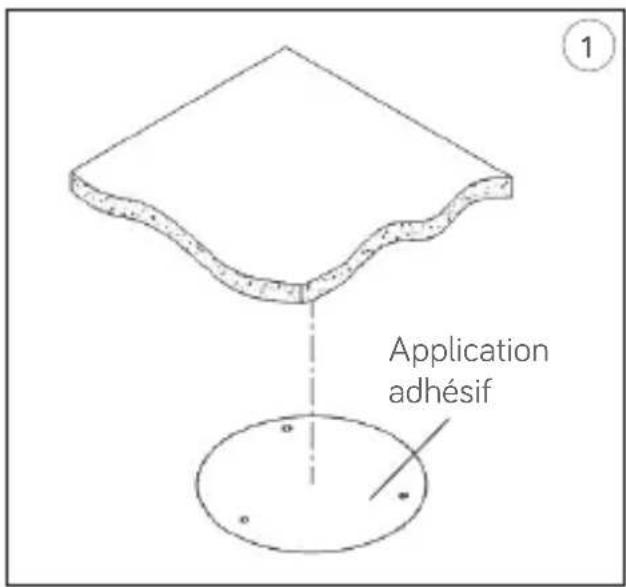 Application adhésif