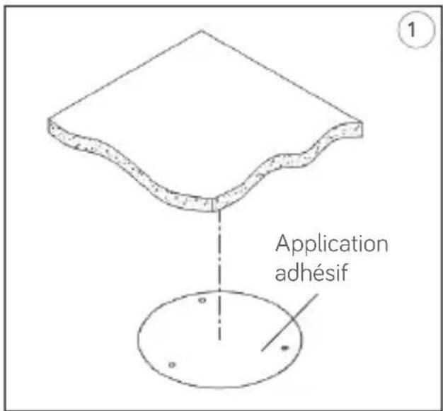 Application adhésif