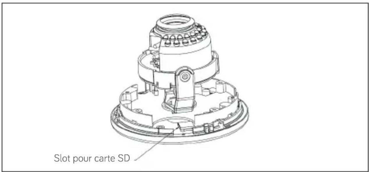 Slot pour carte SD