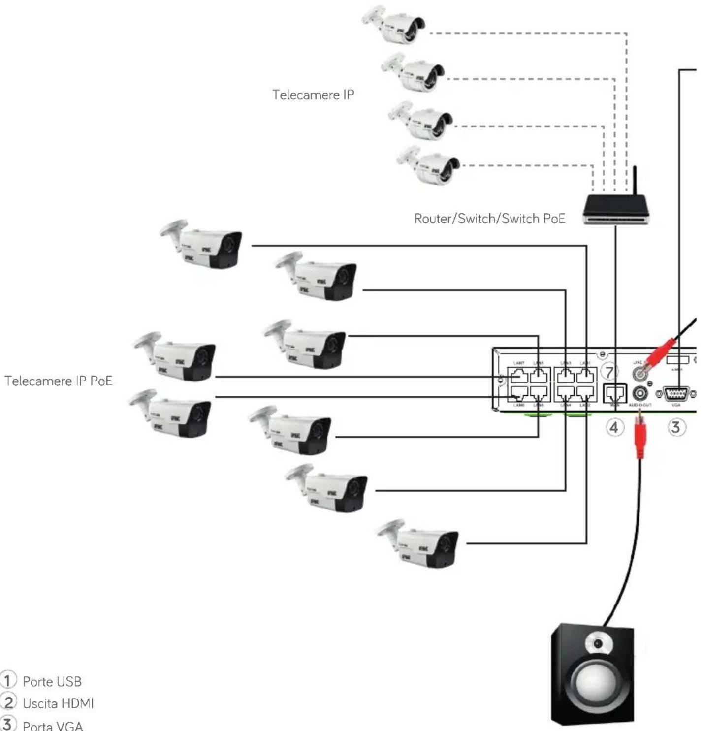 GROTHE NVR 1098/332 - Installazione dell'NVR: - 1