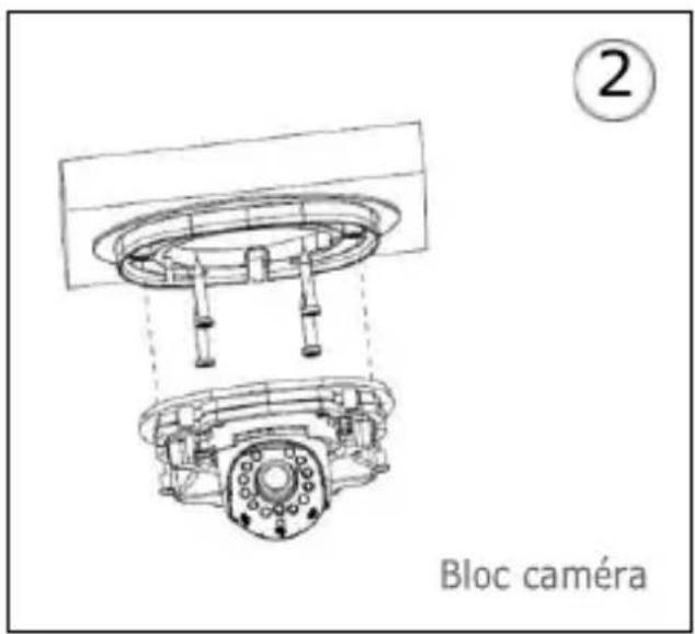Bloc caméra