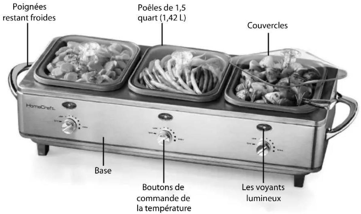 HomeCraft DCBS15 - PIÈCES ET ASSEMBLAGE - 1