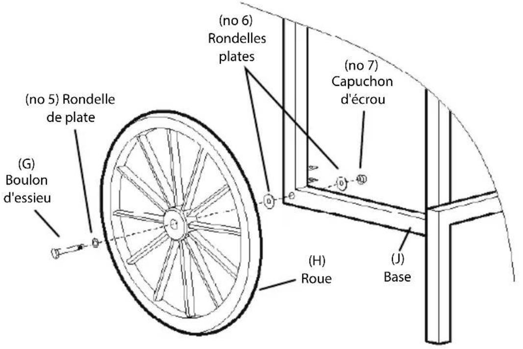 (no 5) Rondelle de plate (G) Boulon d'essieu (no 6) Rondelles plates (no 7) Capuchon d'écrou (H) Roue (J) Base