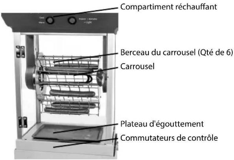 Compartiment réchauffant Berceau du carrousel (Qté de 6) Carrousel Plateau d'égouttement Commutateurs de contrôle