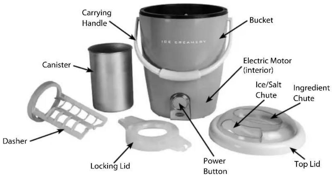 Nostalgia DIC4AQ - PARTS & ASSEMBLY - 1