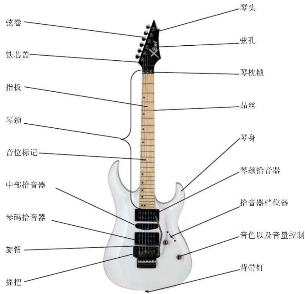 Cort G110 - 电吉他零部件示意图 - 1