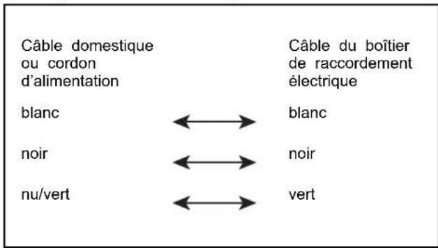 JENN-AIR JDAF5924RX - Configuration de câblage - 1