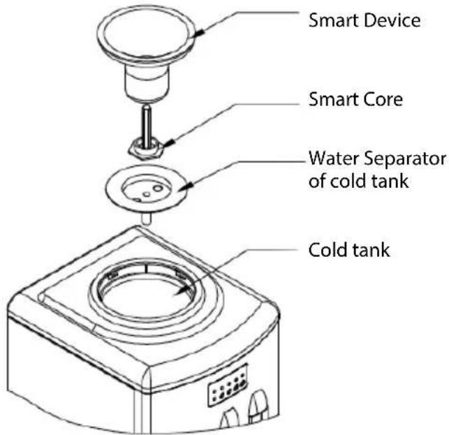 Igloo IWCTLICM353CRHBKS - Cleaning Water Tanks - 1