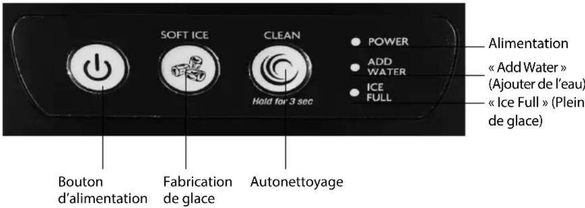 Alimentation « Add Water » (Ajouter de l'eau) « Ice Full » (Plein de glace) Bouton d'alimentation Fabrication de glace Autonettoyage SOFT ICE CLEAN Hold for 3 sec POWER ADD WATER ICE FULL
