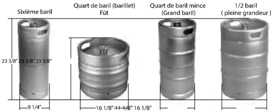 HomeCraft BK49BS - Types de fûts compatibles - 1