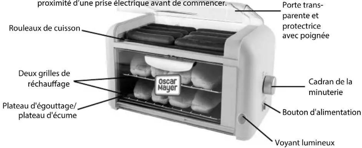 proximité d'une prise électrique avant de commencer. Porte transparente et protectrice avec poignée Rouleaux de cuisson Deux grilles de réchauffage Plateau d'égoutage/plateau d'écume oscar Mayer Cadran de la minuterie Bouton d'alimentation Voyant lumineux