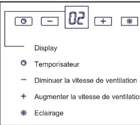 TEKA NC2 90 - Mode d'emploi - 1