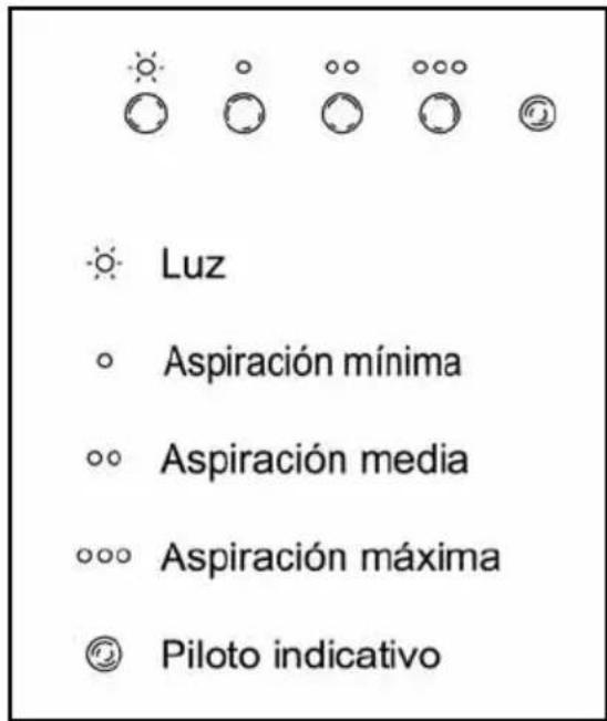 TEKA DG3 90 - Descripción del aparato - 2