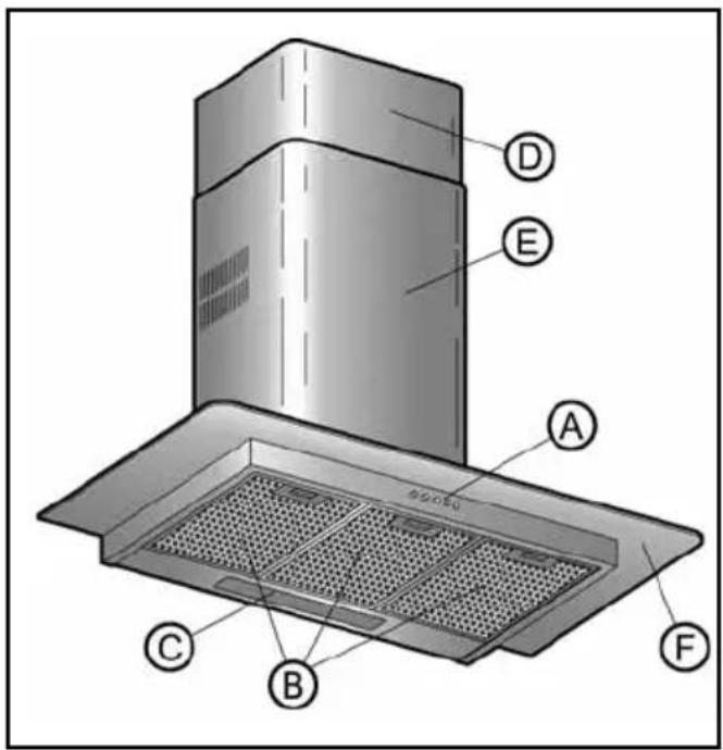TEKA DG3 90 - Descrição do Aparelho - 1