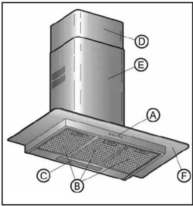 TEKA DG3 90 - Description of the appliance - 1